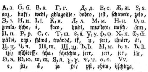 Alphabet russe dans la grammaire russe de Michael Groening de 1750.