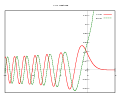 Przykładowy wykres 2D stworzony w gnuplot