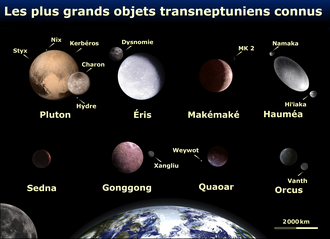 Huit objets et leurs satellites sont représentés près de la Terre pour observer leur tailles respectives.