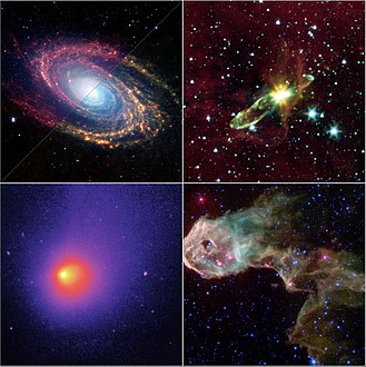 Dans le sens des aiguilles en partant d'en haut à gauche : vue en infrarouge de M81 ; objet Herbig-Haro HH contenant une protoétoile ; plusieurs protoétoiles mis en évidence dans le globule obscur IC 1396 ; la Comète Schwassmann-Wachmann 1.