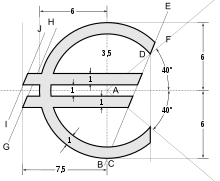 Construction du symbole de l'euro.