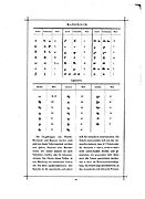Mandaic chart from Das Buch der Schrift (Book of Writing Systems), 1880, Carl Faulmann