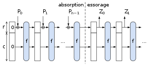 Illustration d'une fonction éponge