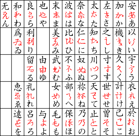 Man'yōgana sous-titré en hiragana.