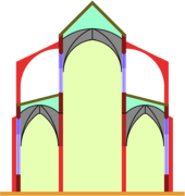 Coupe transversale schématique d'une basilique gothique : comme dans les basiliques paléochrétiennes, la nef centrale est bien plus haute que les collatéraux, ce qui permet de l'éclairer par une claire-voie de fenêtres hautes.