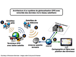Architecture d'un système de géolocalisation par GPS avec remontée des données via le réseau satellite