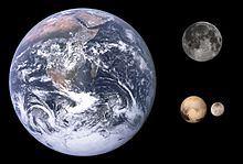 La Terre représentée adossée à la Lune. En bas à droite, Pulton et Charon, tous deux plus petits que la Lune.