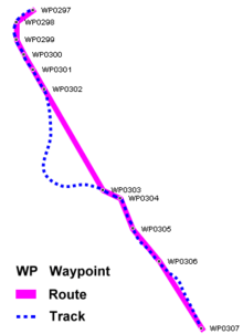 Mga waypoints, mga ruta ug mga track nga natala sa mga nagdawat sa GPS.