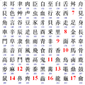 Kangxi-radikaalit 127–214.
