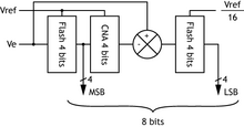 Schéma de principe d'un convertisseur Semi-Flash