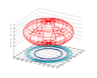 Un ellissoide disegnato con gnuplot.
