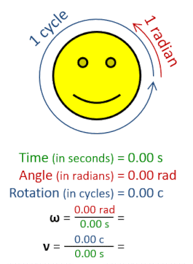 La vitesse angulaire ω s'exprime en radians par seconde.