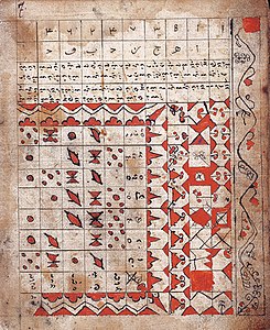 A Kutika manuscript discussing calendrical calculations
