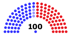 117th_United_States_Senate.svg