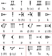 Tableau présentant les caractères de l'alphabet ugaritique