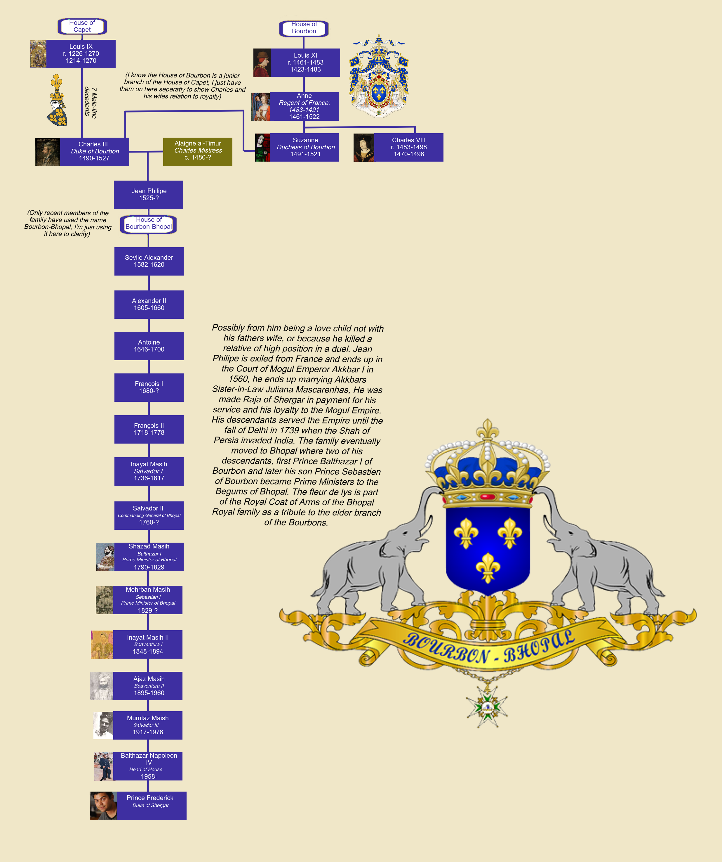 r/UsefulCharts - Family Tree of the House of Bourbon-Bhopal, The Indian branch of the Bourbon Dynasty