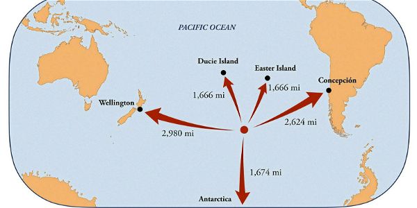 Le point Nemo et les trois terres émergées les plus proches : l'île Ducie, l'île Motu Nui et l'île Maher. La projection cartographique déforme les distances et ne permet pas de représenter l'équidistance des trois sites par rapport au point Nemo.