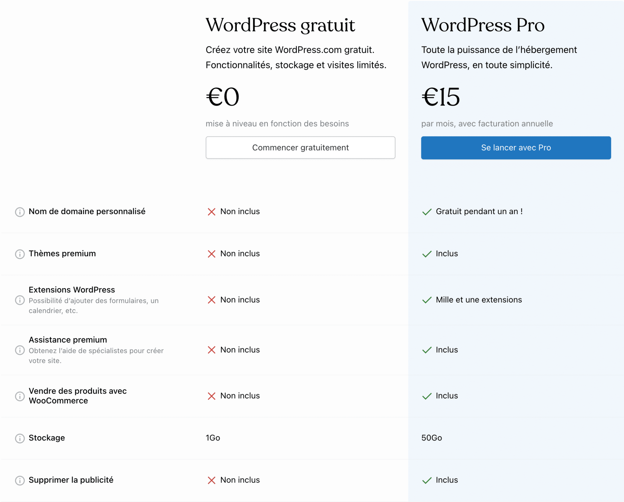 WordPress.com propose une offre gratuite et une offre payante.