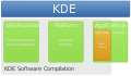 KDE platform