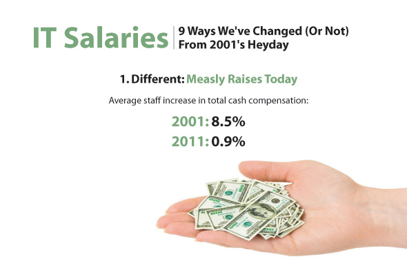 IT Salaries: 9 Ways We've Changed From 2001